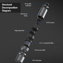 Charger l'image dans la galerie, GIAHOL-Purificateur d'air de voiture , des ions négatifs élimine les odeurs de fumée